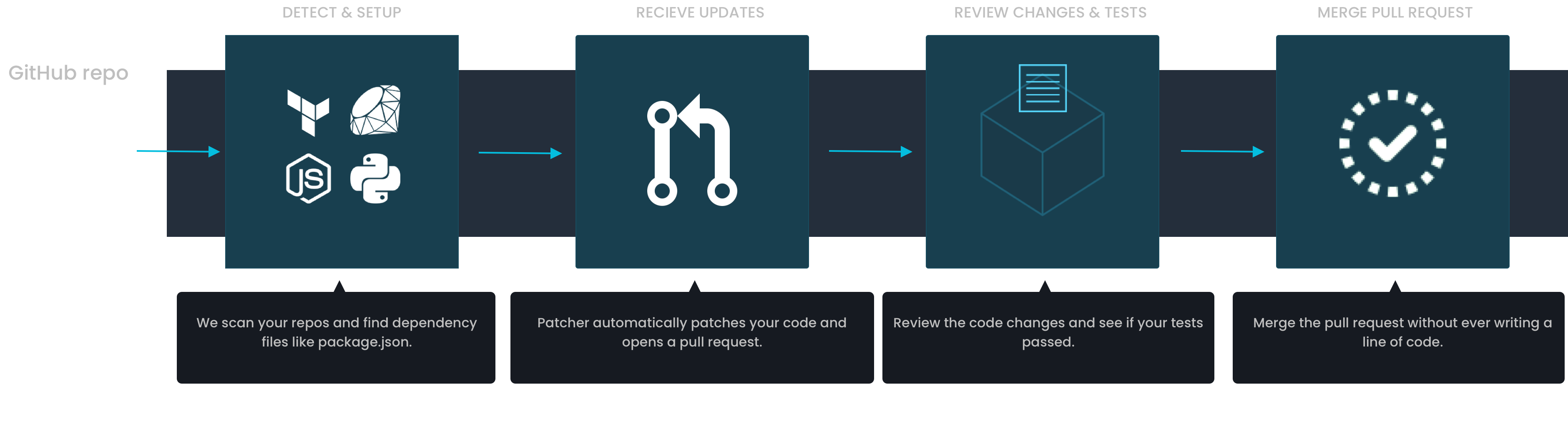 Patcher: How It Works
